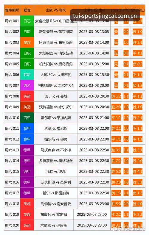 体育竞彩推荐平台CN数据全面评测：3.2秒延迟背后的真实逻辑