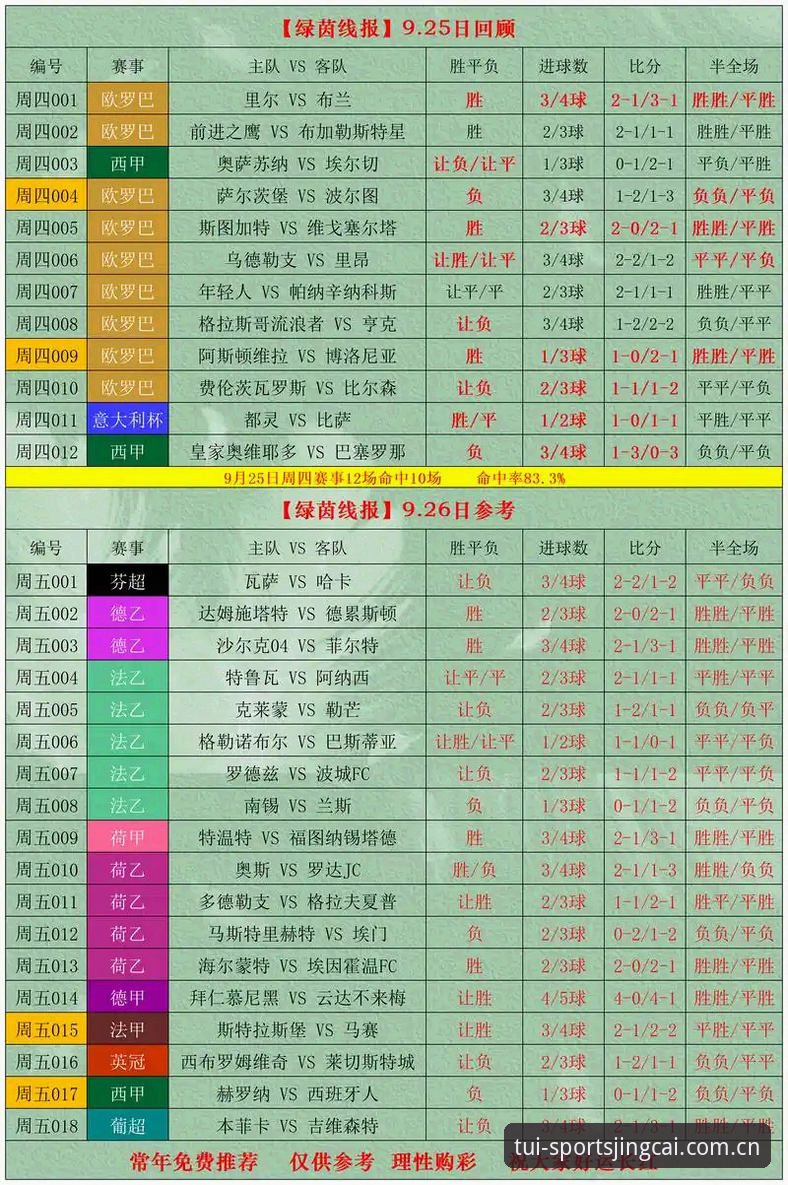 实时比分功能 vs 传统数据刷新：体育竞彩推荐平台APP的核心差异分析